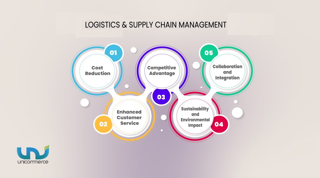benefits of effective logistics and supply chain management