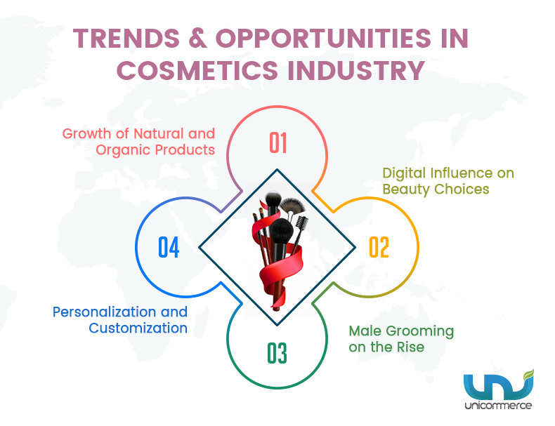 cosmetics industry trends