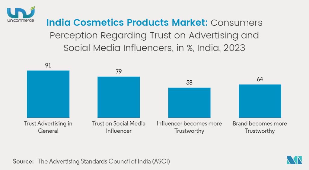 digital influence on beauty choices
