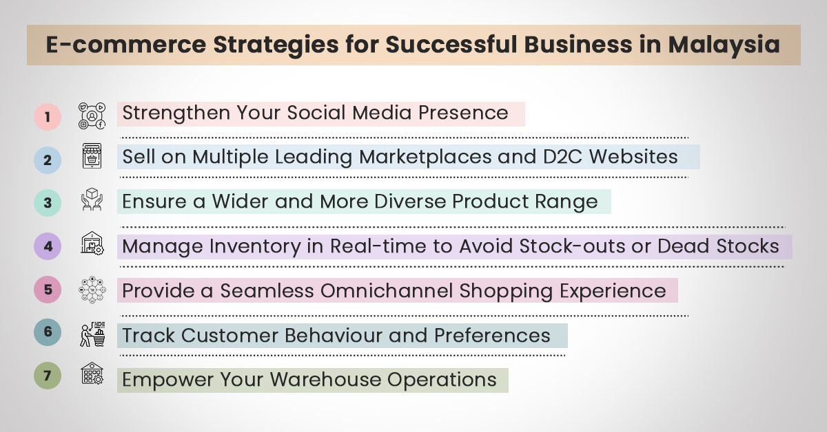 e-commerce strategies for successful business in malaysia