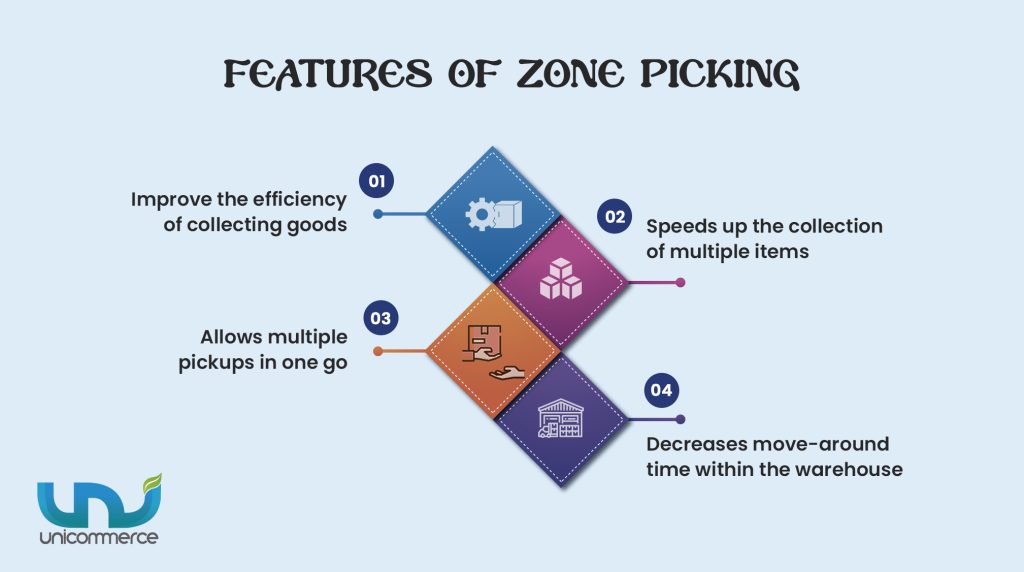 features of zone picking process