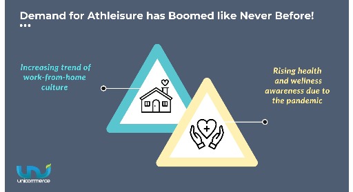 growth of athleisure boomed during covid