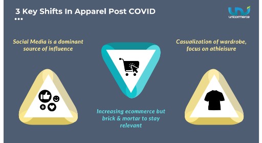 impact of covid-19 on the apparel industry