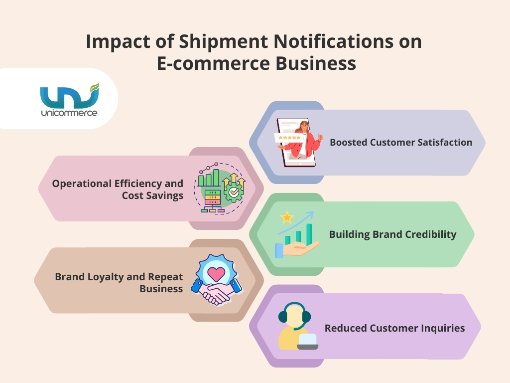 impact of shipment notifications