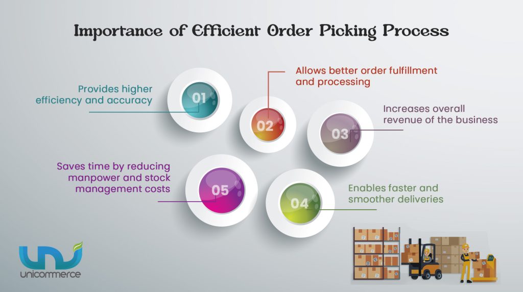 importance of warehouse order picking process