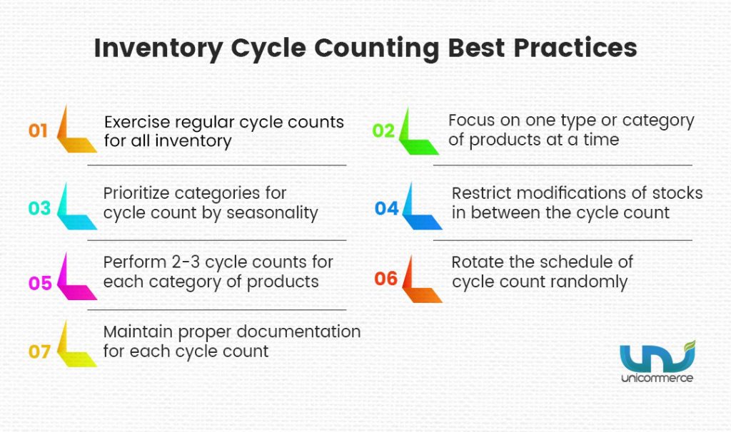 inventory cycle counting best practices