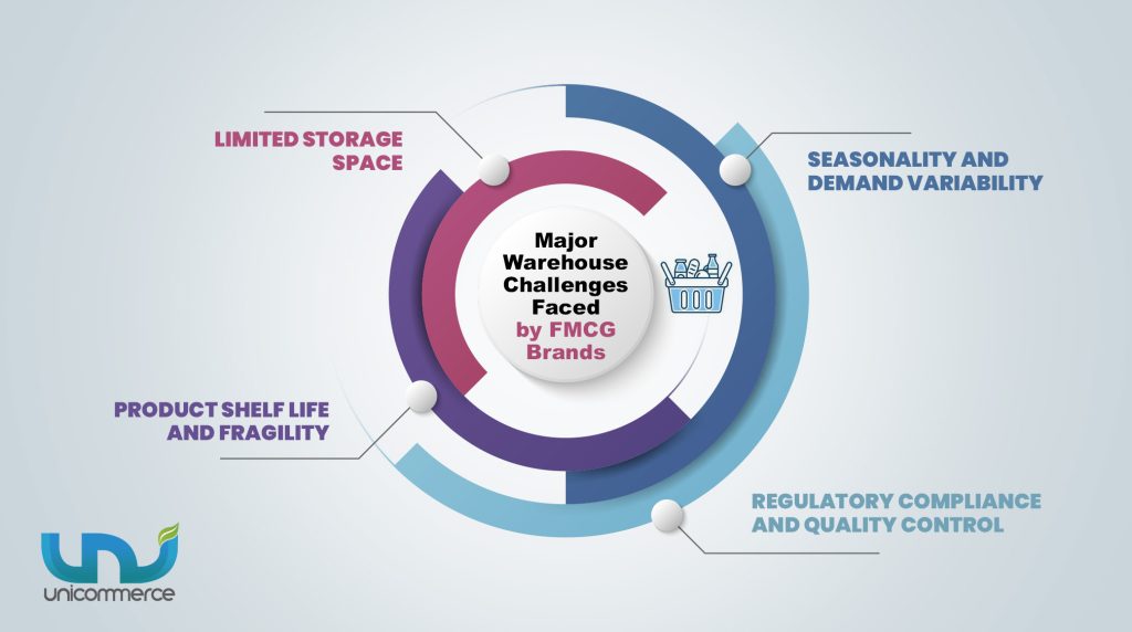 major warehouse challenges faced by fmcg brands