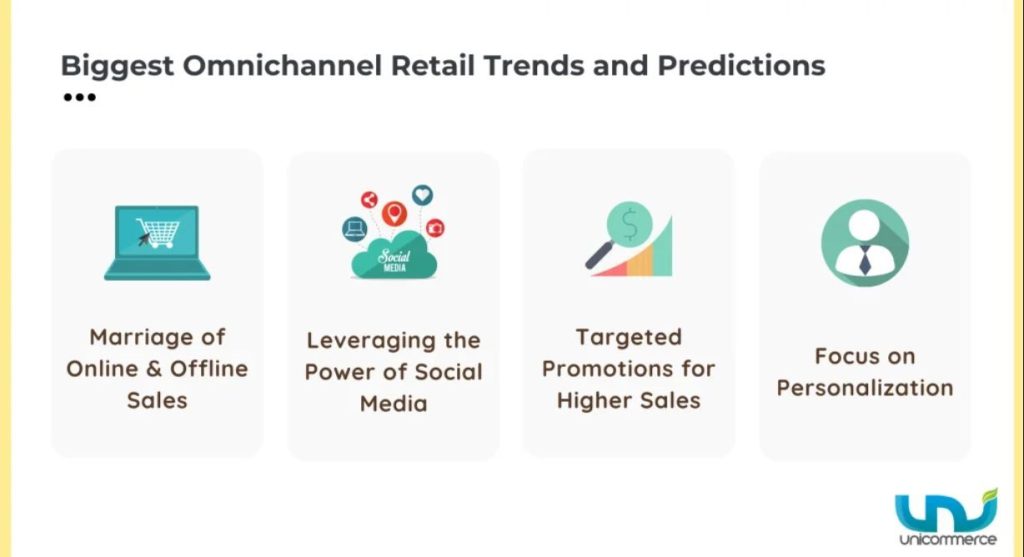 omnichannel in the middle east