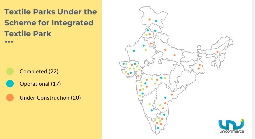 opportunities in the apparel industry in india