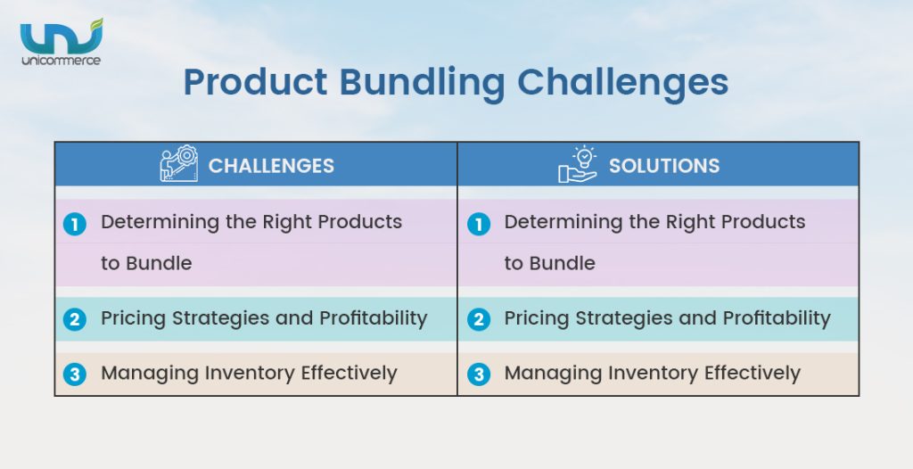 product bundling challenge and solutions