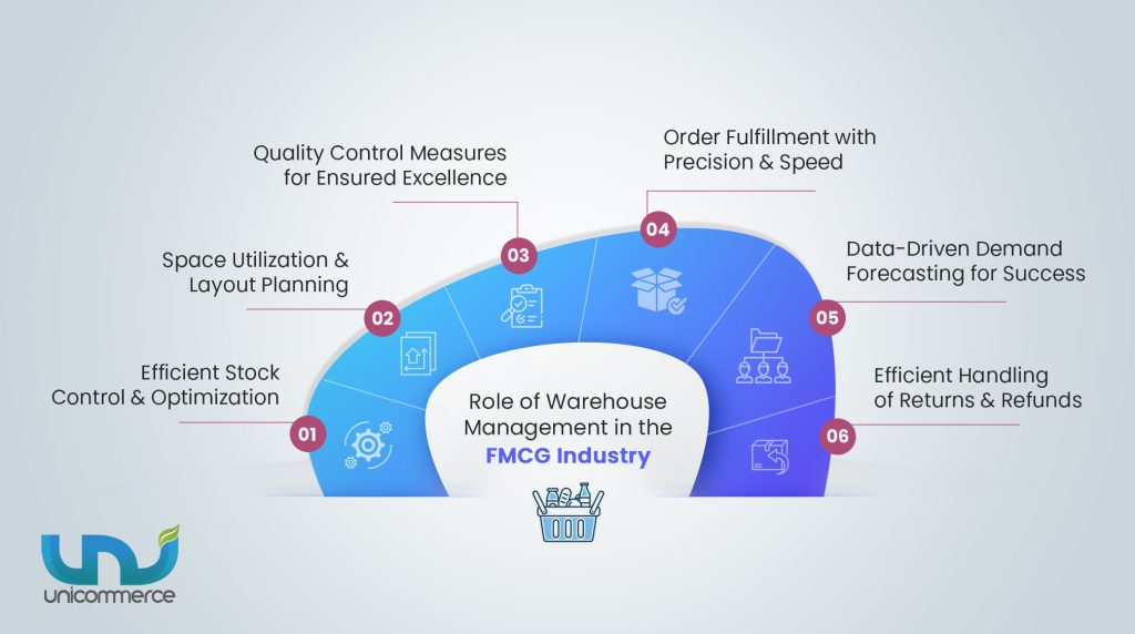 role of warehouse management in the fmcg industry in india