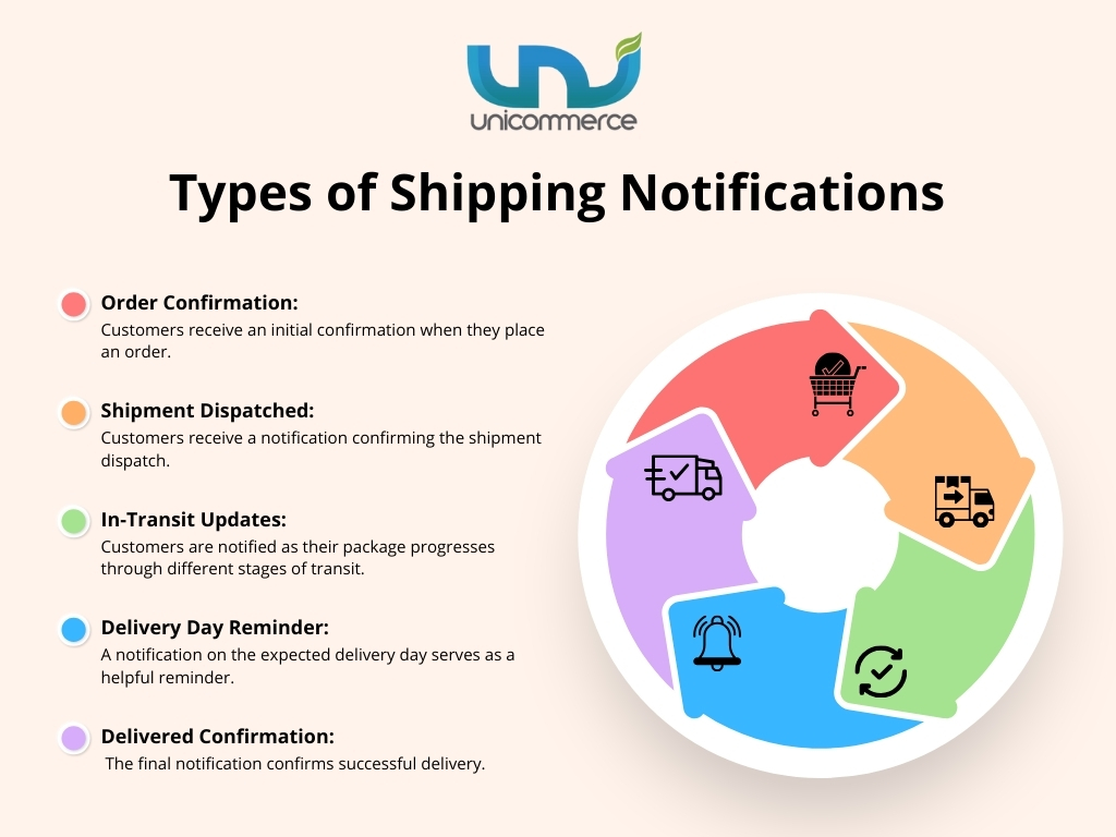types of shipping notifications