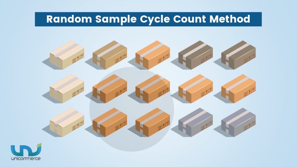 what is random sample cycle count method