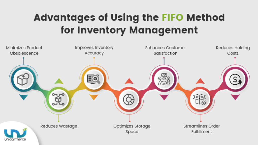 advantages of fifo in inventory management method