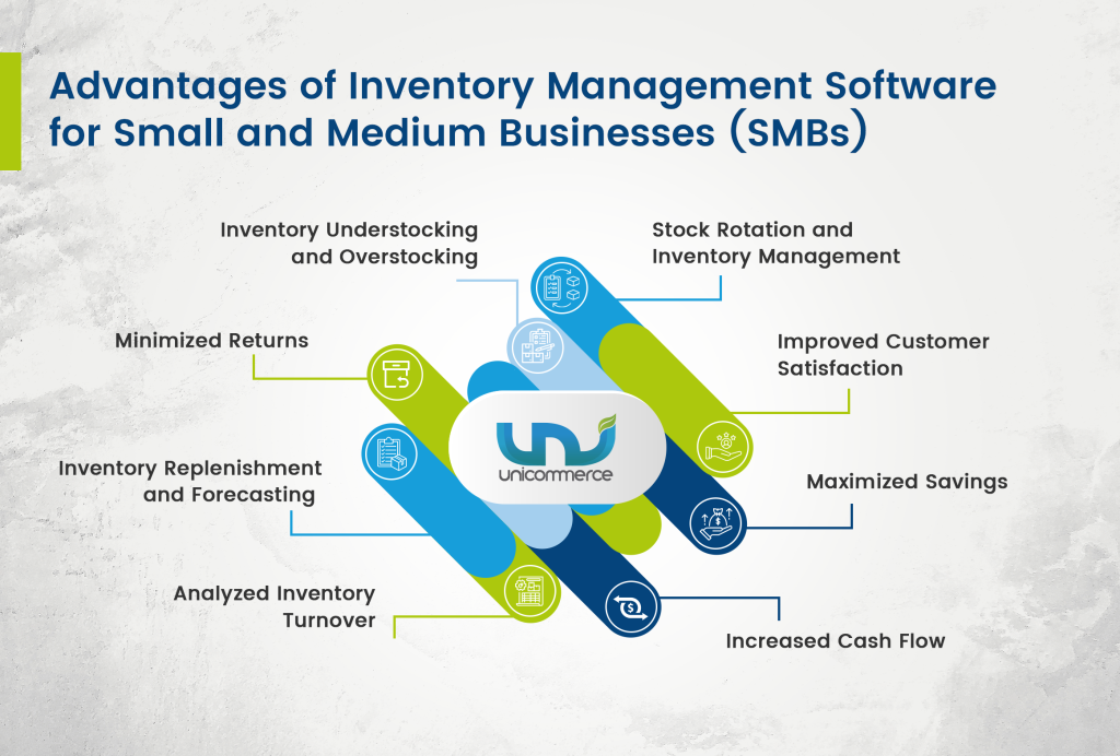 advantages of inventory management software for small and medium businesses