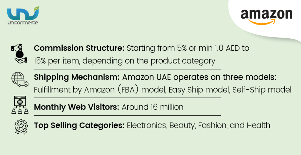 amazon ecommerce marketplace in the united arab emirates uae