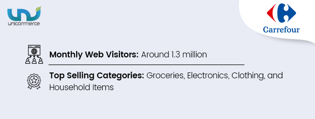 carrefour ecommerce marketplace in the united arab emirates uae