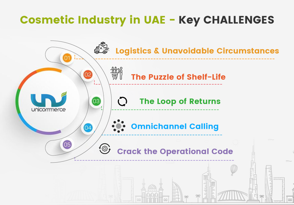 cosmetic industry in the uae - key challenges