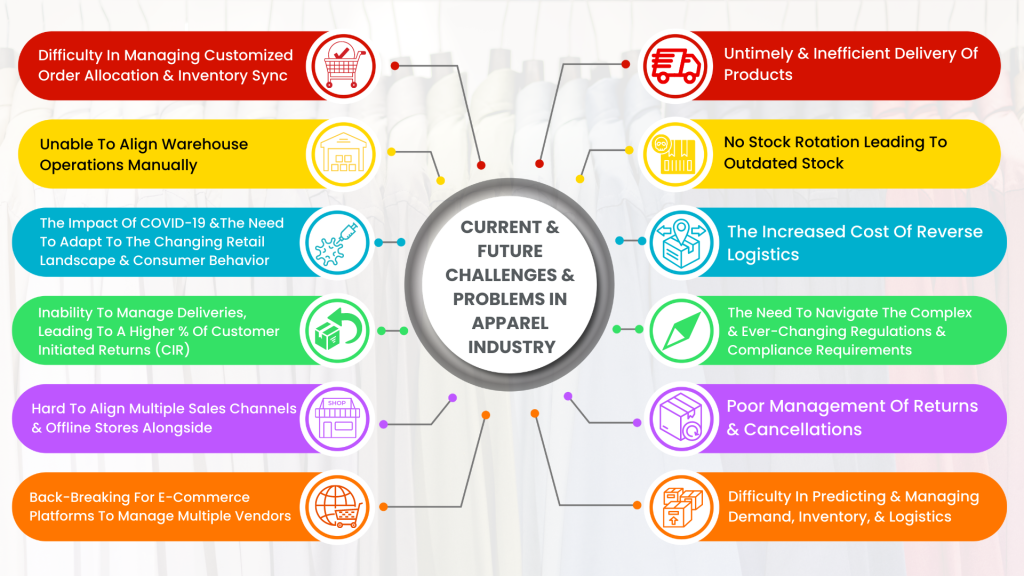 current & future challenges and problems in the apparel industry