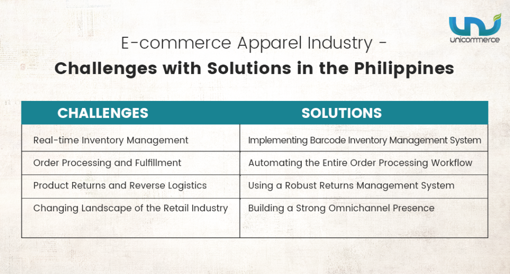 ecommerce apparel industry in philippines - challenges and solutions