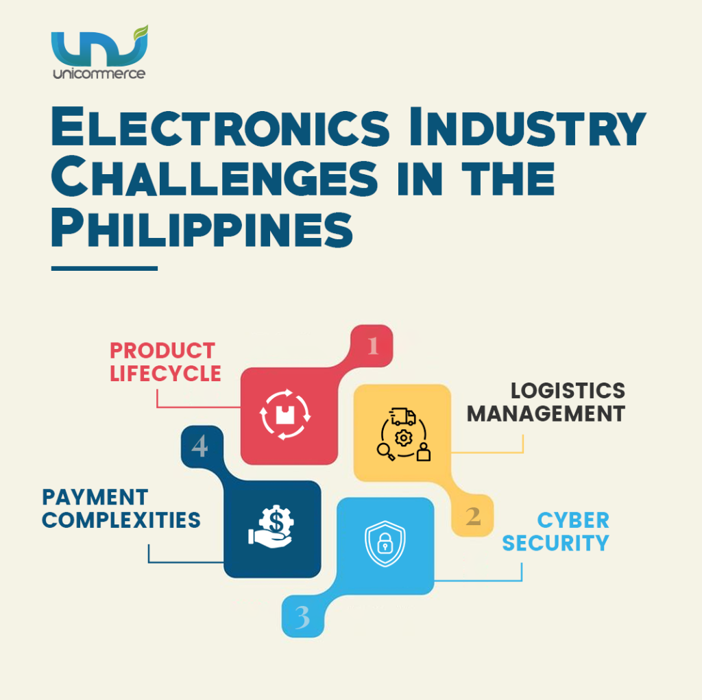 electronics and electrical industry challenges in the philippines
