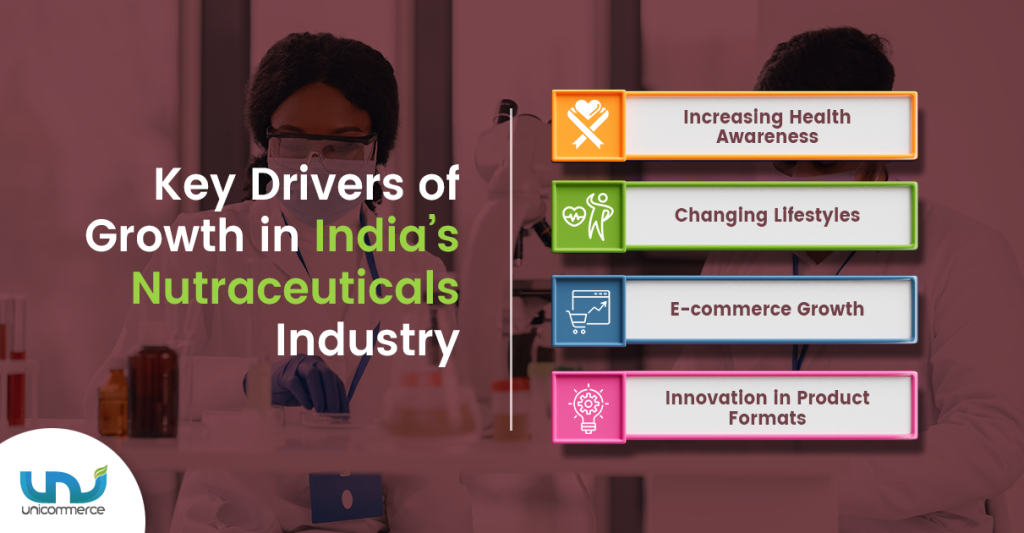 growth of the nutraceutical industry in india