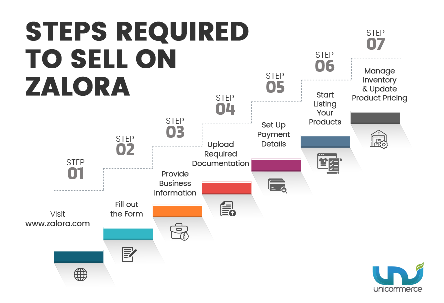 guide to become a seller on zalora in philippines