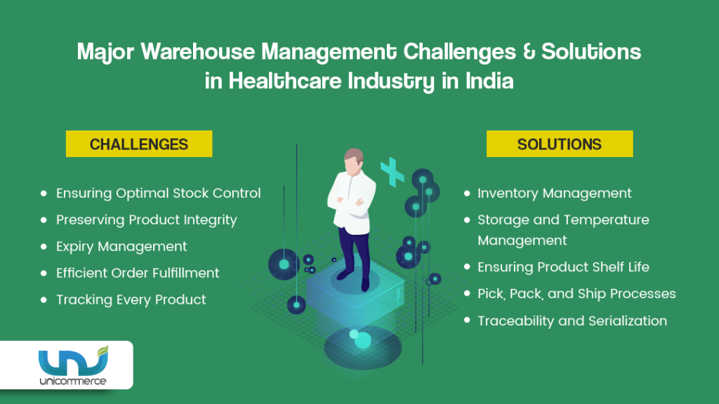 healthcare challenges and solutions
