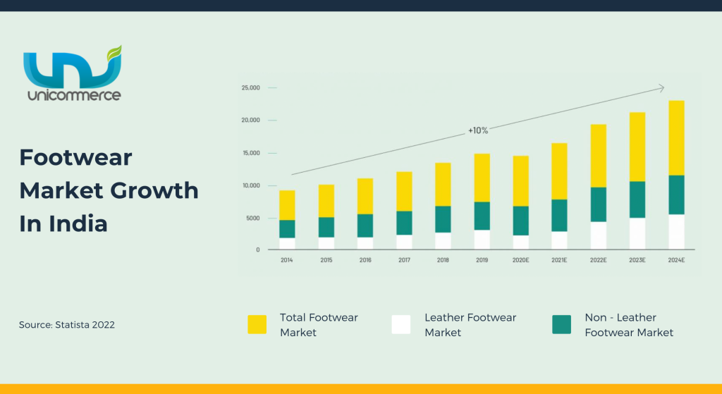 indian footwear market growth