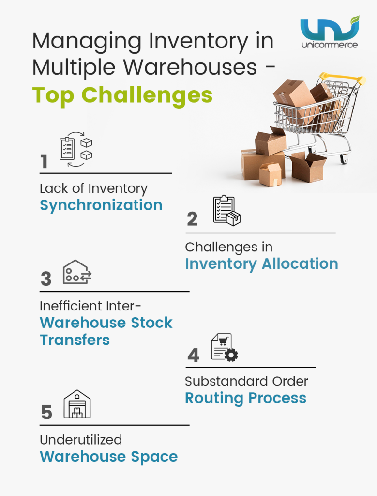 managing inventory in multiple warehouses - top challenges