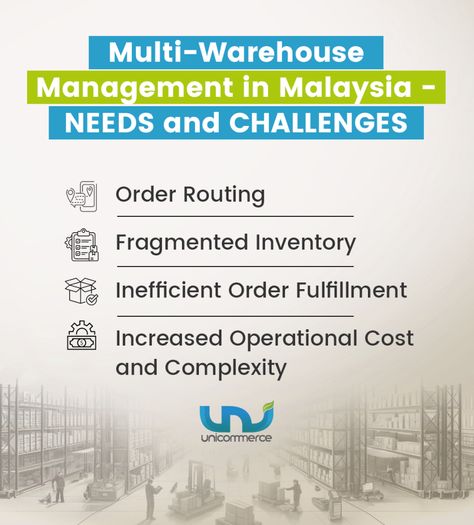 multi warehouse management challenges for ecommerce businesses in malaysia