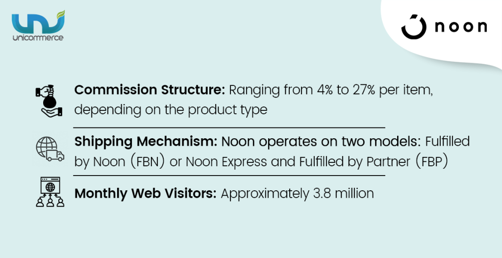 noon ecommerce marketplace in the united arab emirates uae