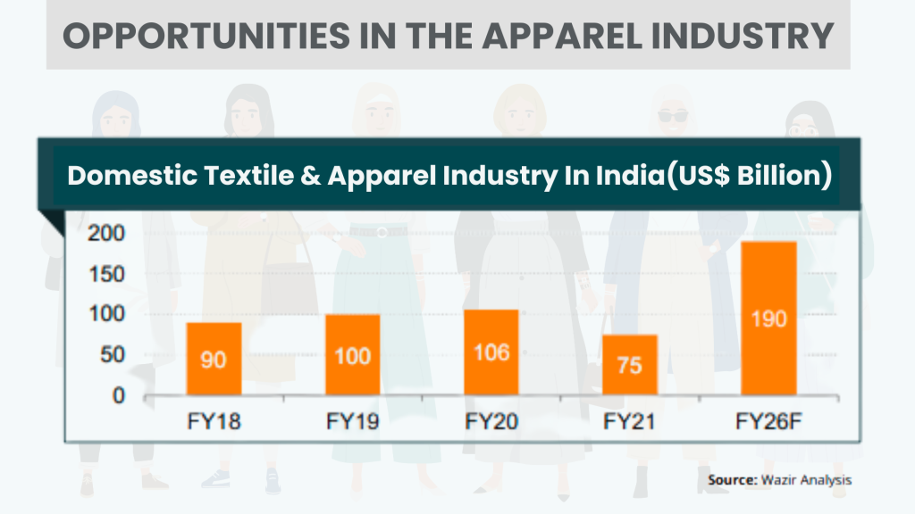 opportunities in the apparel industry india