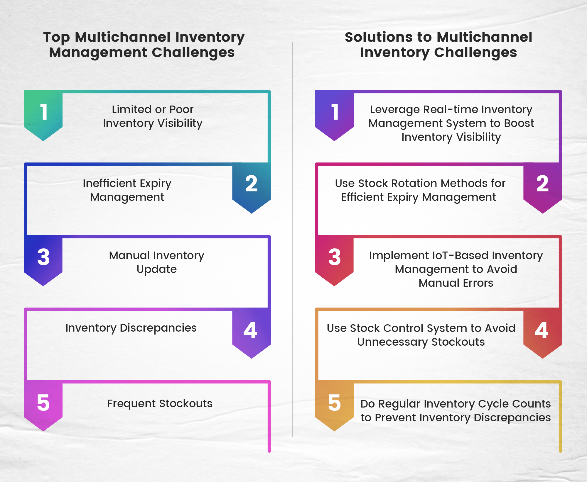 multichannel inventory management challenges and solutions