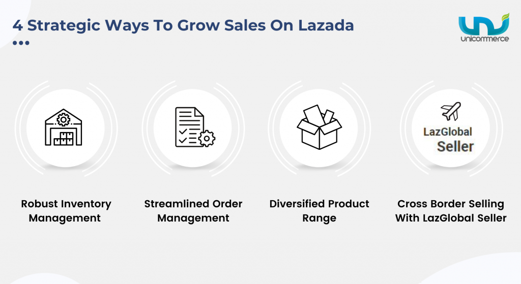 strategic ways to sell on lazada marketplace in southeast asia
