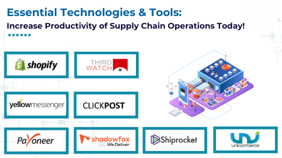 eCommerce Essential Technologies & Tools: Increase Productivity of Supply Chain Operations Today