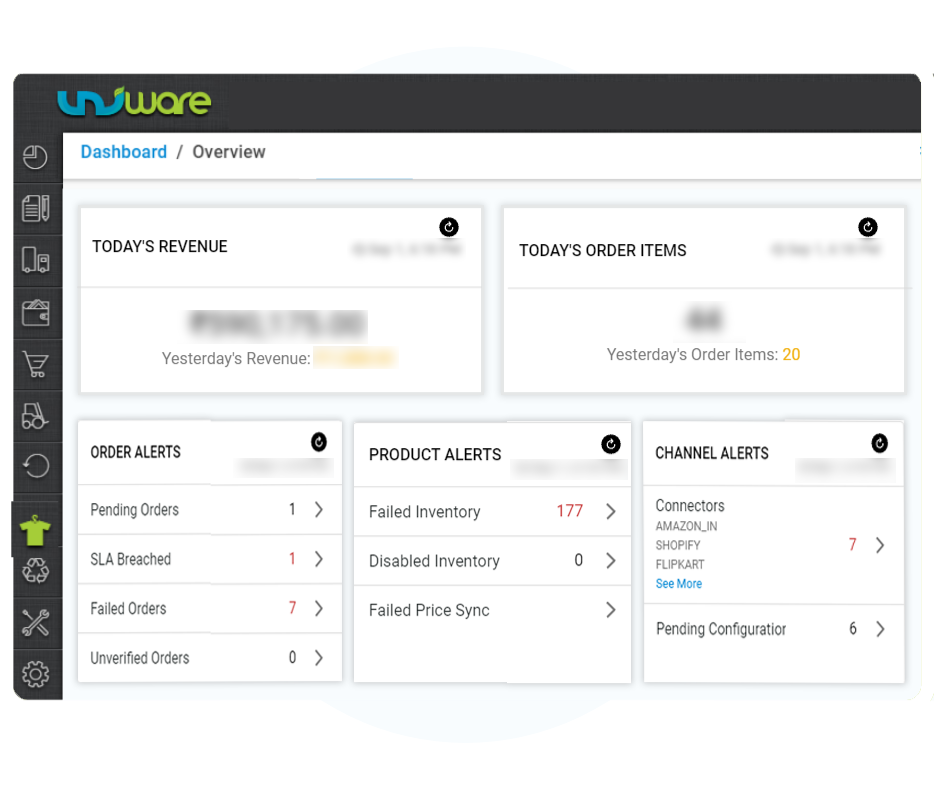 systematic & advanced dashboard & reports