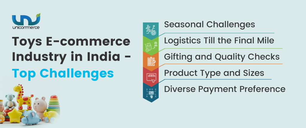 toys ecommerce industry challenges