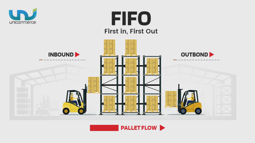 what is fifo - first in first out