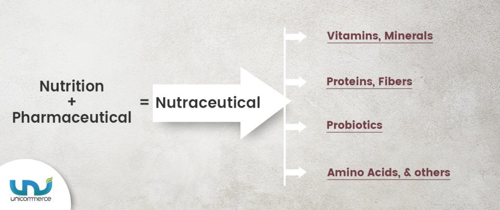 what is nutraceutical