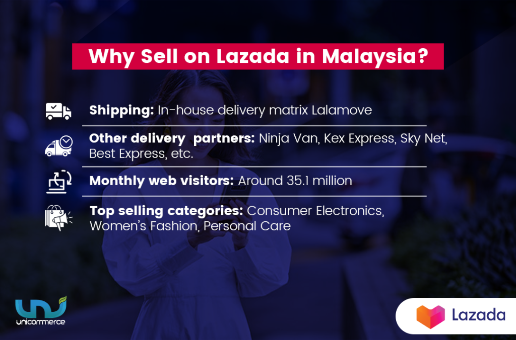 why sell on lazada marketplace in malaysia