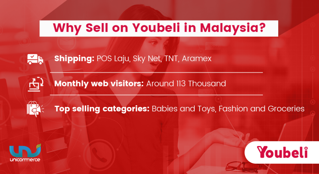 why sell on youbeli marketplace in malaysia