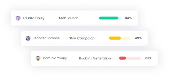 Activity Levels Toggl alternative with activity level tracking