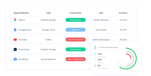 App And Website Usage Report App and website usage report with accurate reporting of site and app usage