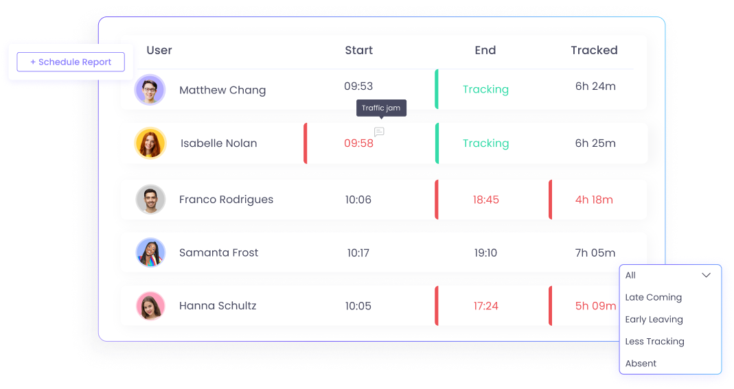 Automated Employee Attendance Monitoring Report Automated employee attendance monitoring report