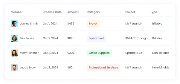 Expense Tracking Feature The best Insightful alternative for expense tracking