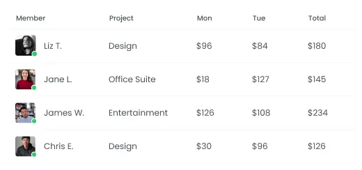 Employee Timesheets Submission and Approval Healthcare employee timesheets submission and approval with export options
