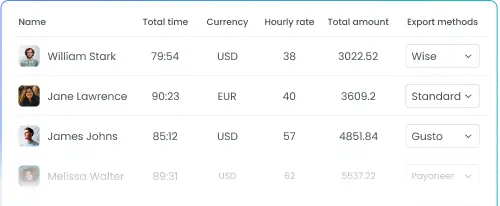 Отчеты по заработной плате Отчеты по заработной плате для учета времени бухгалтеров