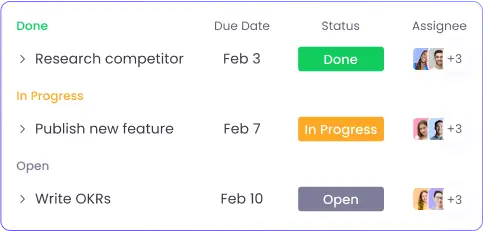 Manage Projects and Tasks with Employee Monitoring Software Efficient project management through task assignment and progress tracking in employee monitoring software