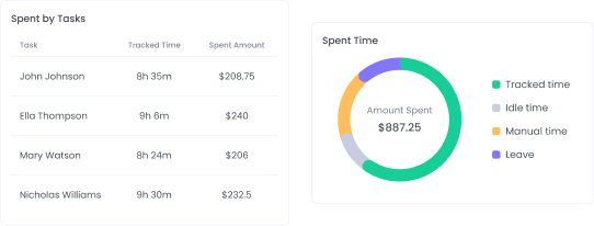 Project Budgeting and Payroll Tracking Manage project payroll effectively by setting budget estimates